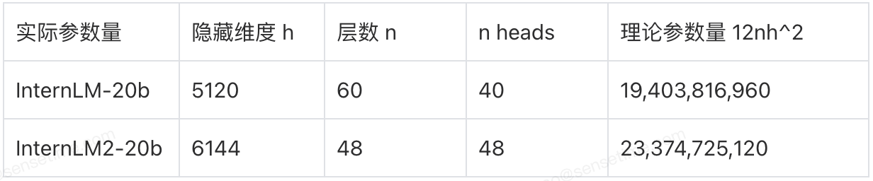 params_flops_count