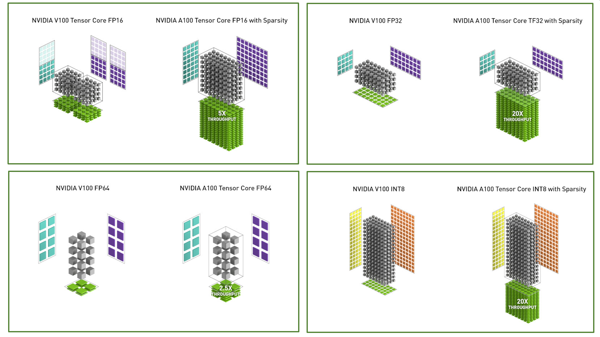 Structural Sparsity