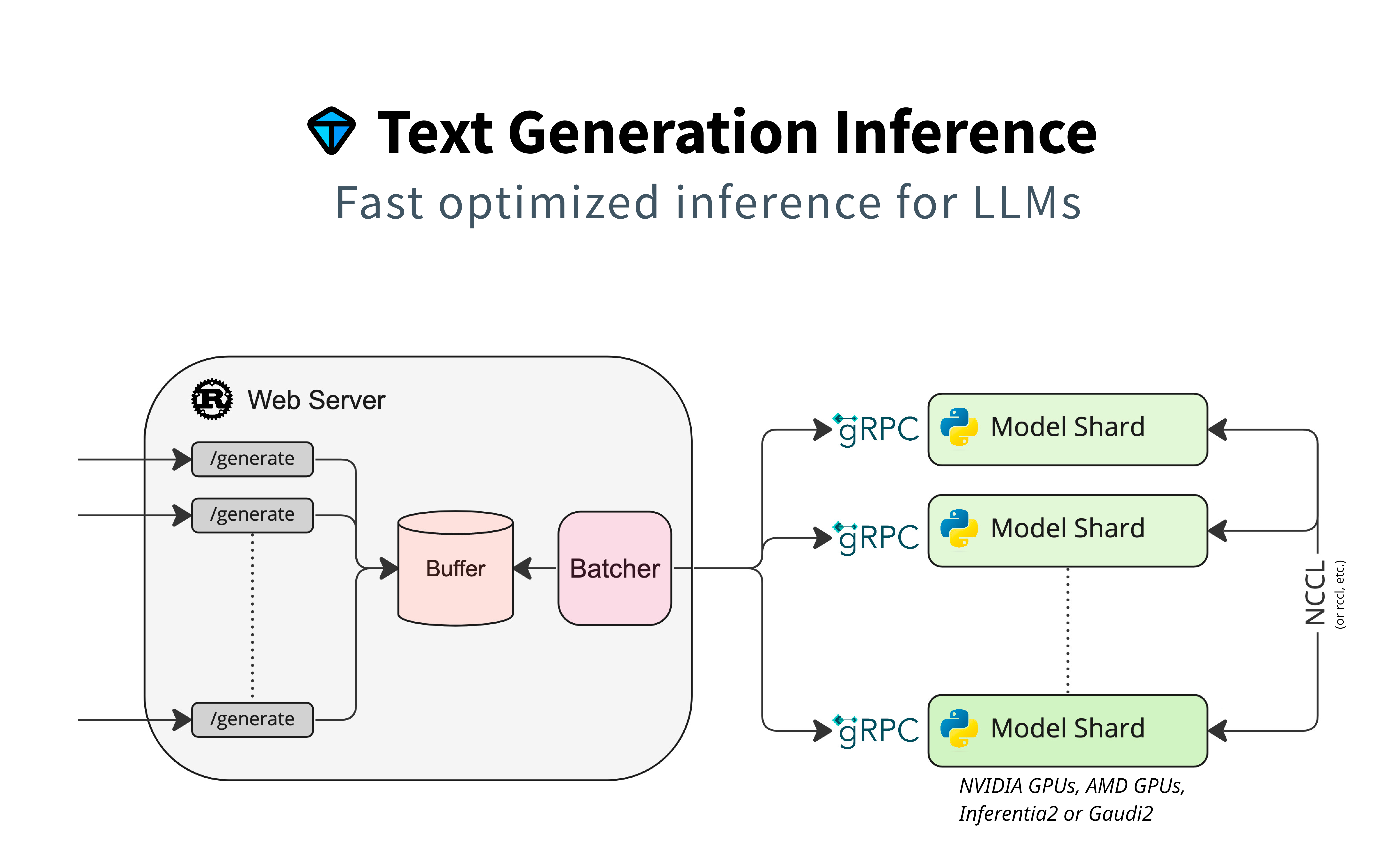 tgi_framework