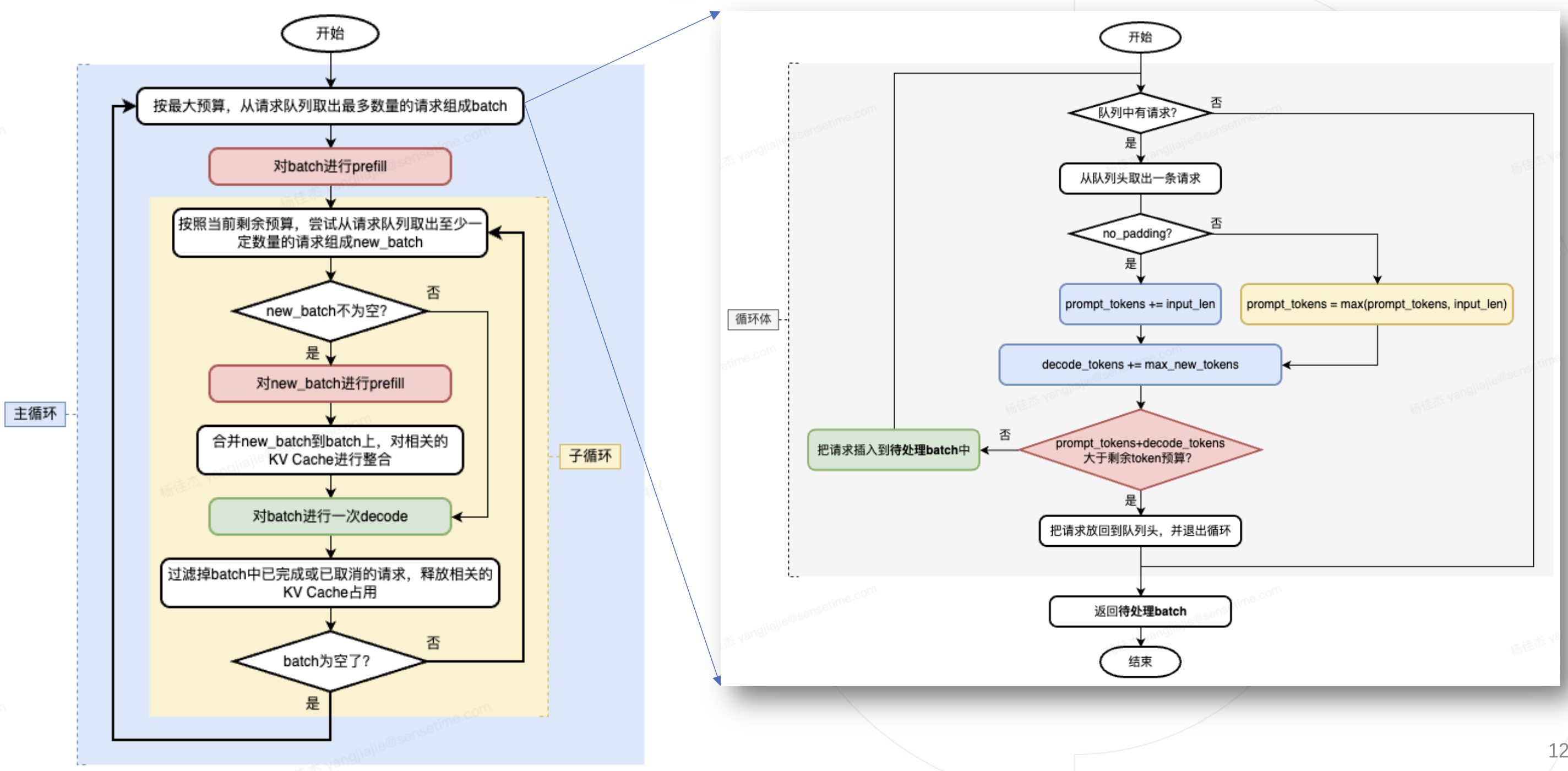 tgi_router_pipeline