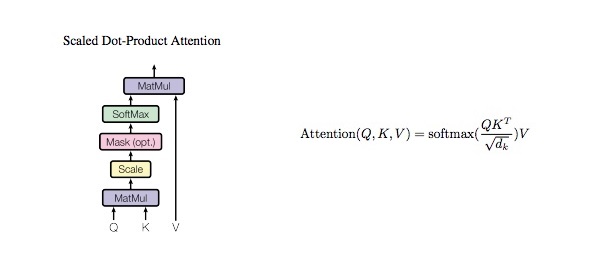 ../images/transformer_code/scale_dot_product_attention.jpeg