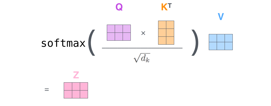 self-attention-matrix-calculation