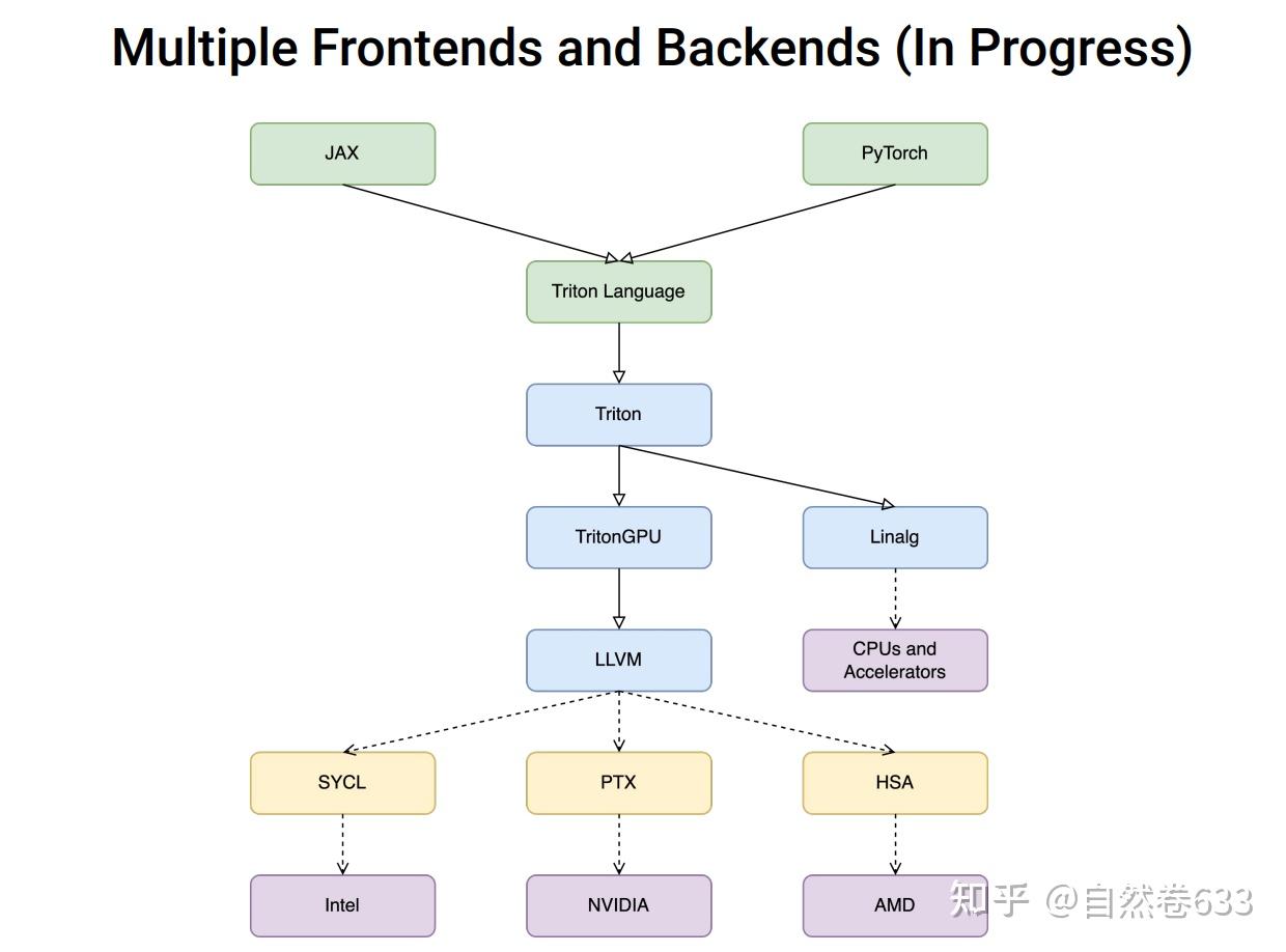 kernel_compile
