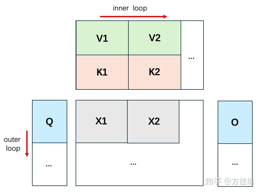 flashattention_tileing_visual