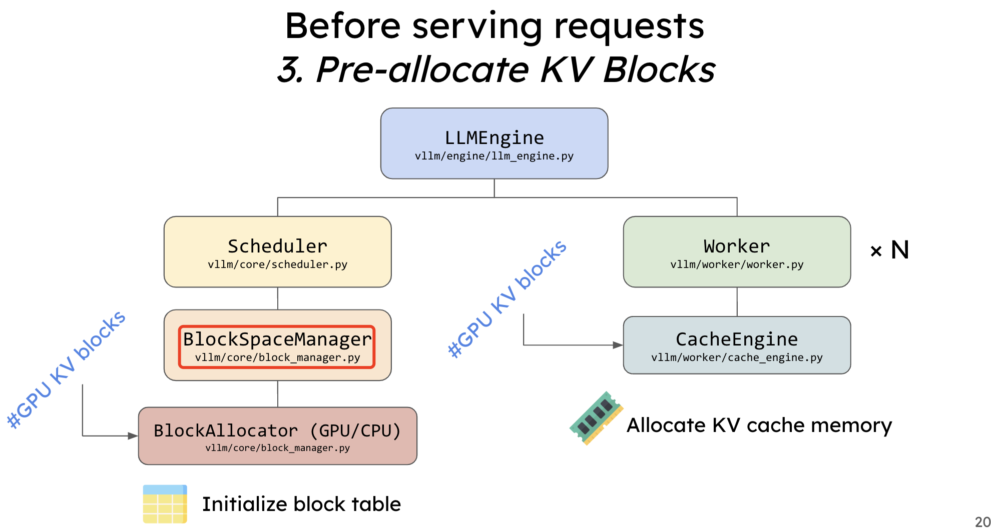 BlockManager_CacheManager