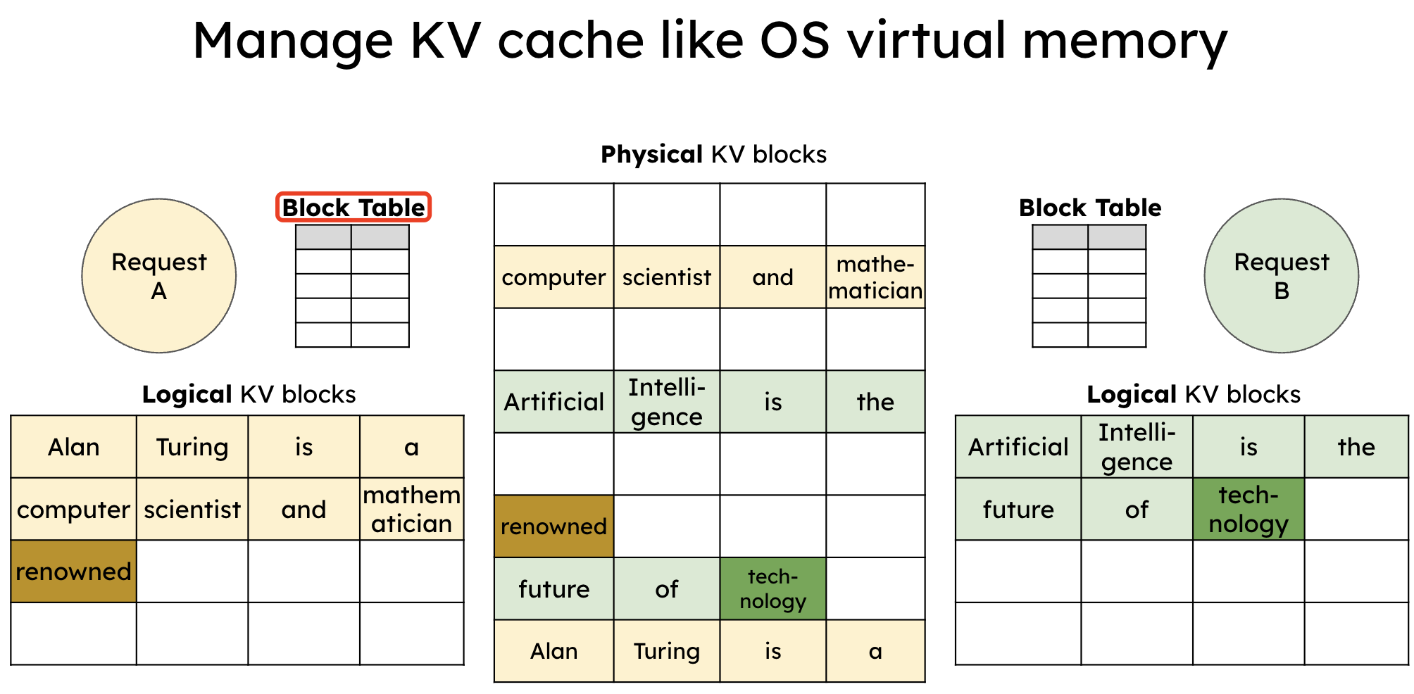 Manage_KV_Cache