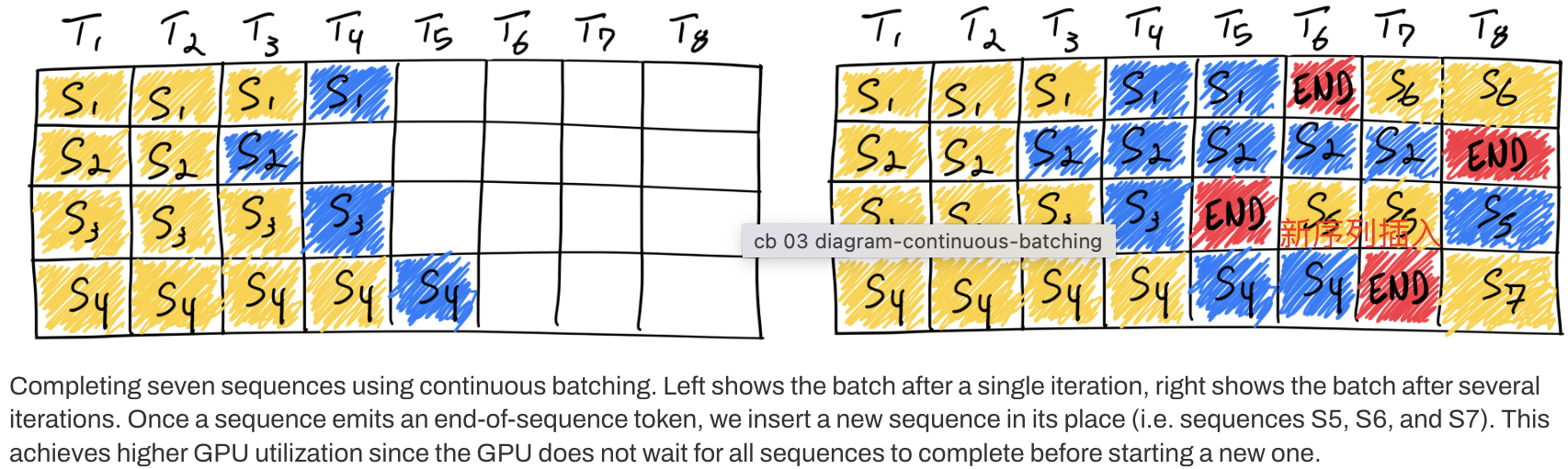 static_batch infer