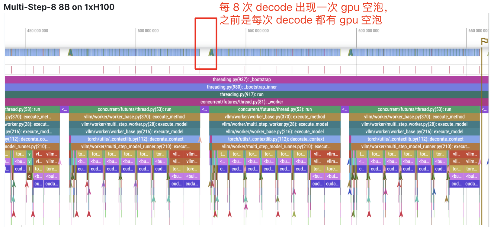 Multi-Step-8 8B on 1xH100