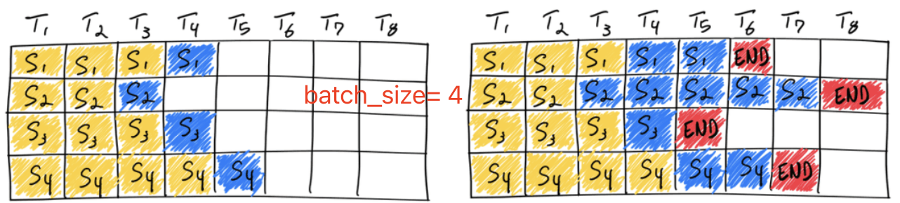 static_batch infer