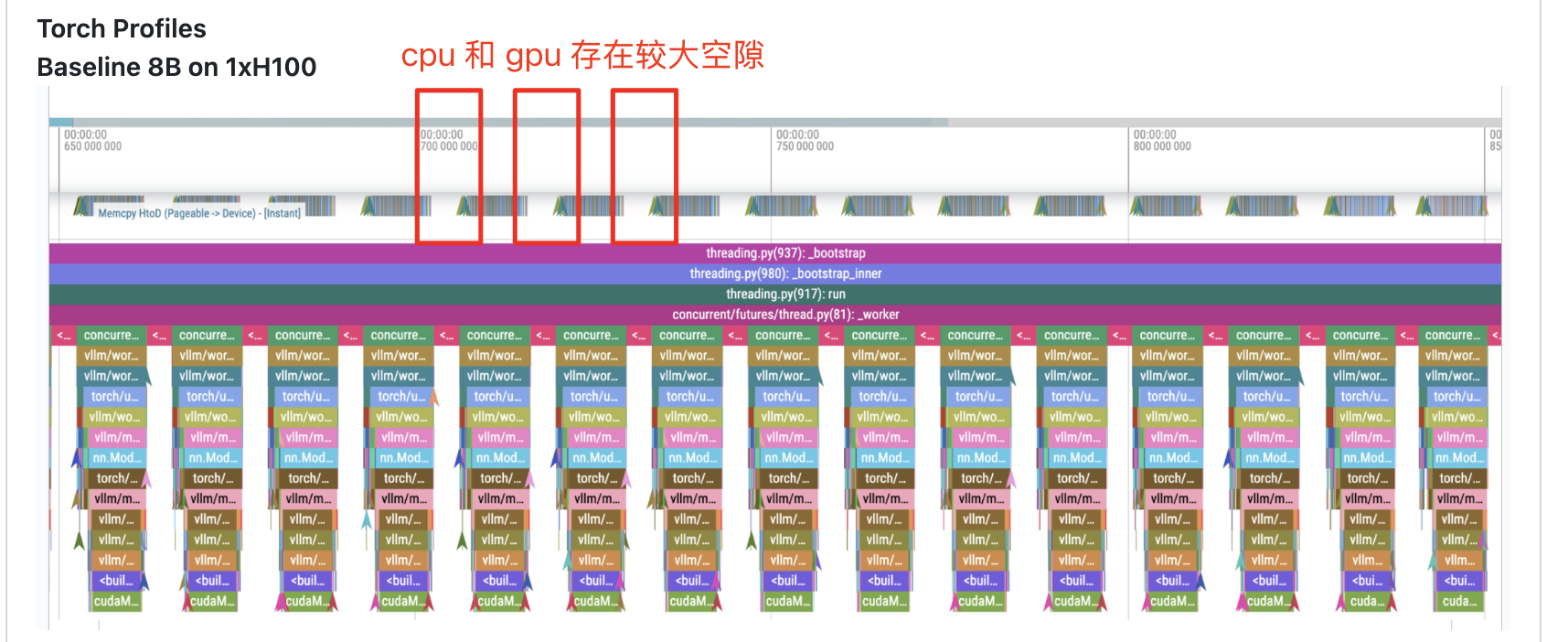torch_profiles